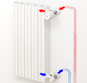 Image of Thermostatic valves and balancing valves